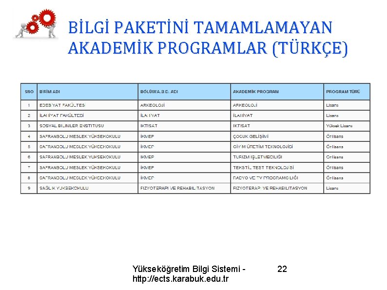 BİLGİ PAKETİNİ TAMAMLAMAYAN AKADEMİK PROGRAMLAR (TÜRKÇE) Yükseköğretim Bilgi Sistemi http: //ects. karabuk. edu. tr