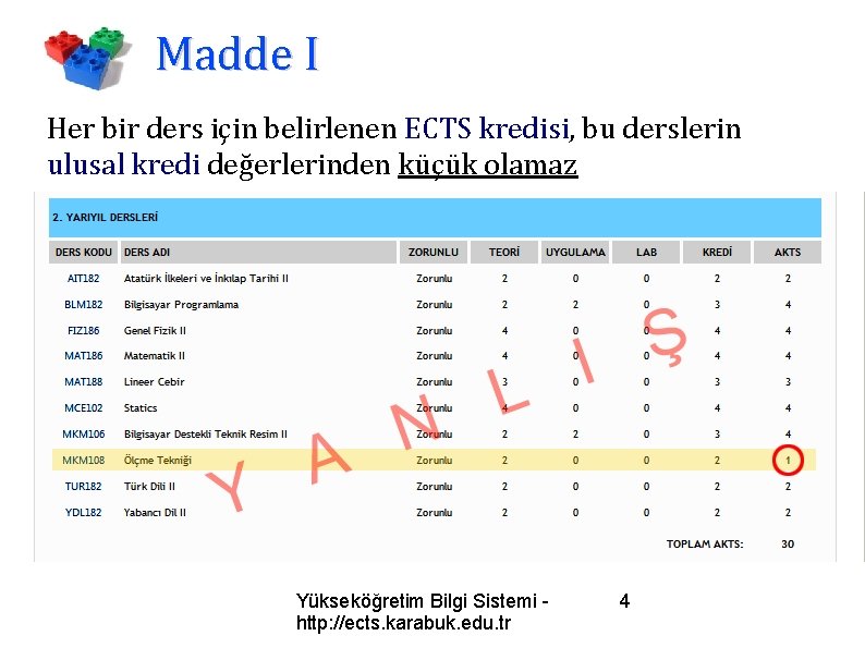 Madde I Her bir ders için belirlenen ECTS kredisi, bu derslerin ulusal kredi değerlerinden