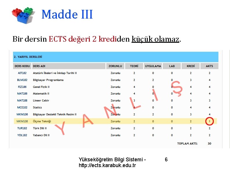 Madde III Bir dersin ECTS değeri 2 krediden küçük olamaz. Yükseköğretim Bilgi Sistemi http: