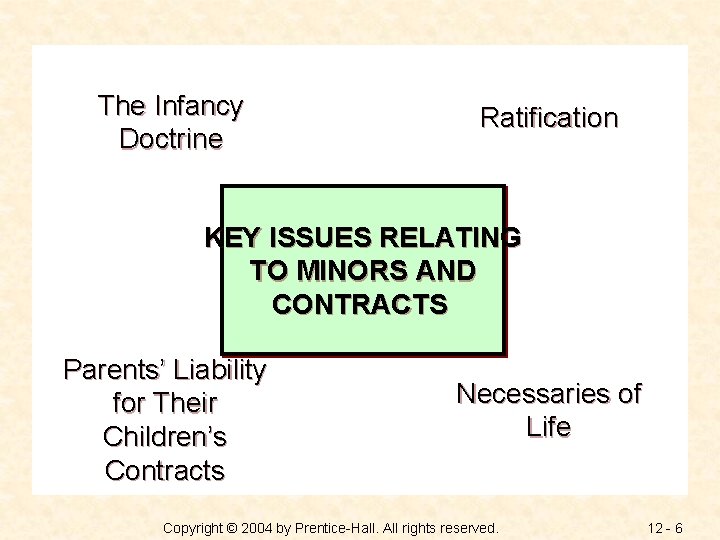 The Infancy Doctrine Ratification KEY ISSUES RELATING TO MINORS AND CONTRACTS Parents’ Liability for