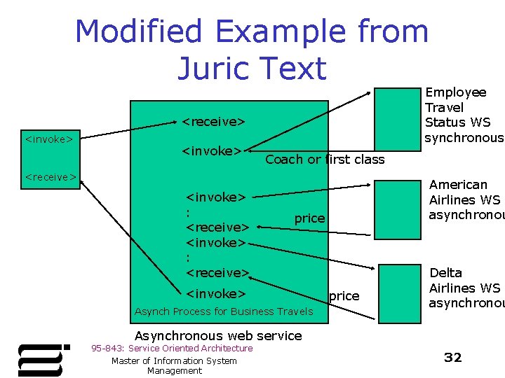 Modified Example from Juric Text Employee Travel Status WS synchronous <receive> <invoke> Coach or