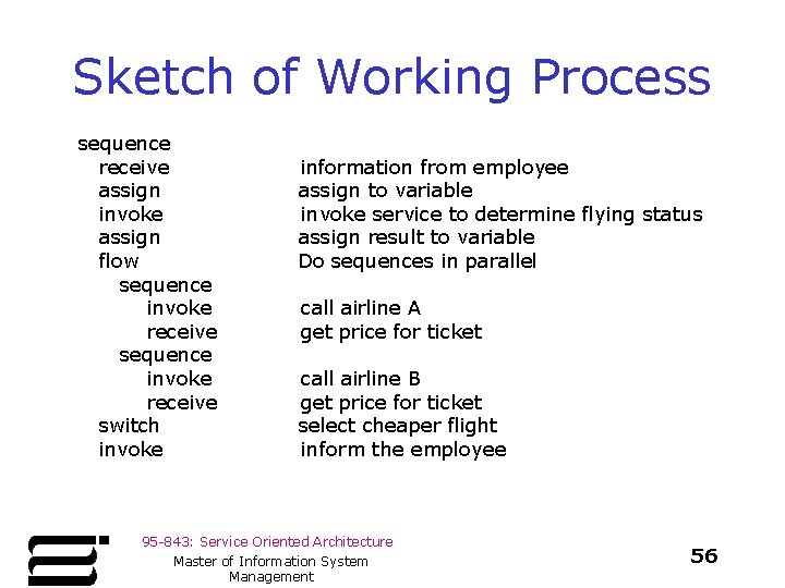 Sketch of Working Process sequence receive assign invoke assign flow sequence invoke receive switch
