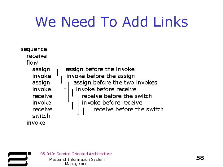 We Need To Add Links sequence receive flow assign invoke receive switch invoke assign