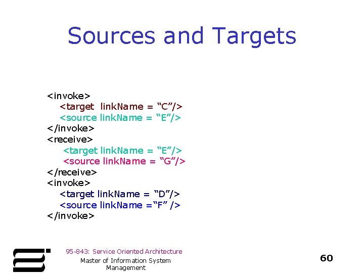 Sources and Targets <invoke> <target link. Name = “C”/> <source link. Name = “E”/>