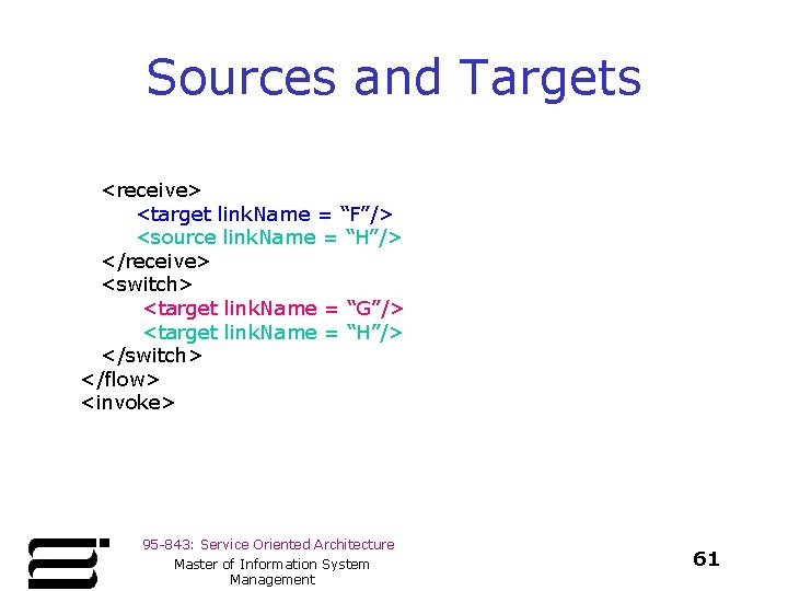 Sources and Targets <receive> <target link. Name = “F”/> <source link. Name = “H”/>