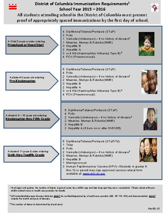 District of Columbia Immunization Requirements 1 School Year 2015 – 2016 All students attending