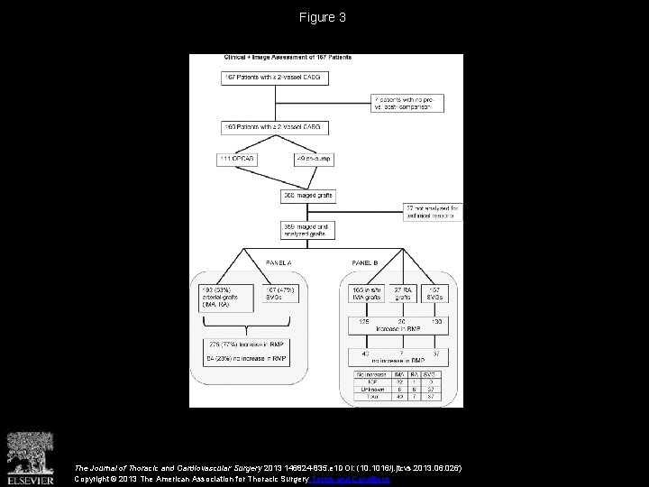 Figure 3 The Journal of Thoracic and Cardiovascular Surgery 2013 146824 -835. e 1