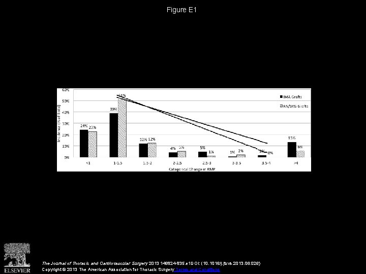 Figure E 1 The Journal of Thoracic and Cardiovascular Surgery 2013 146824 -835. e