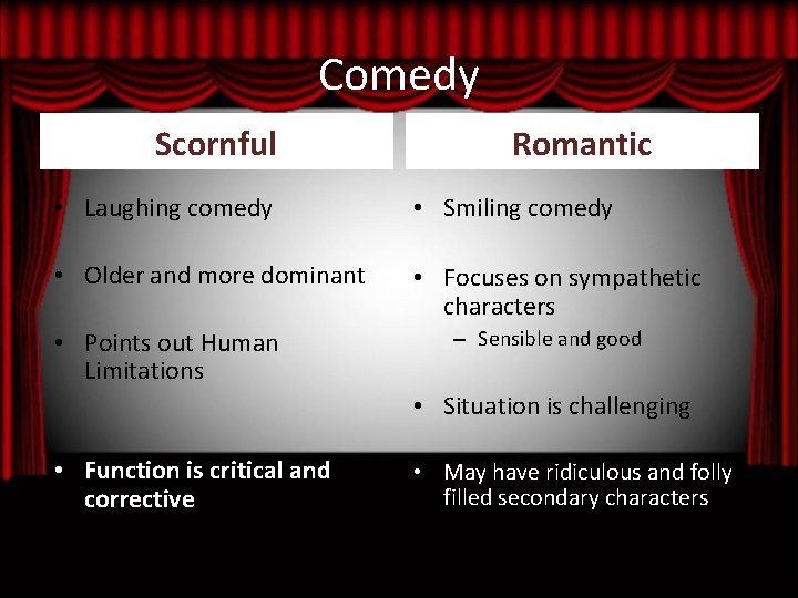 Comedy Scornful Romantic • Laughing comedy • Smiling comedy • Older and more dominant