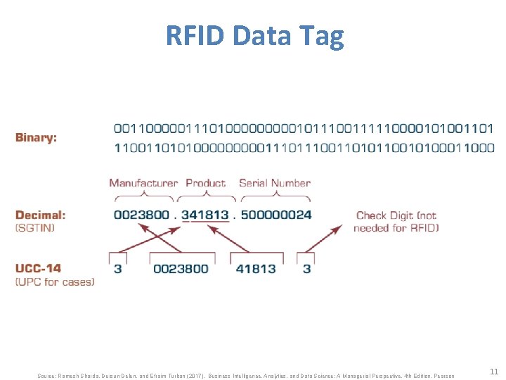 RFID Data Tag Source: Ramesh Sharda, Dursun Delen, and Efraim Turban (2017), Business Intelligence,