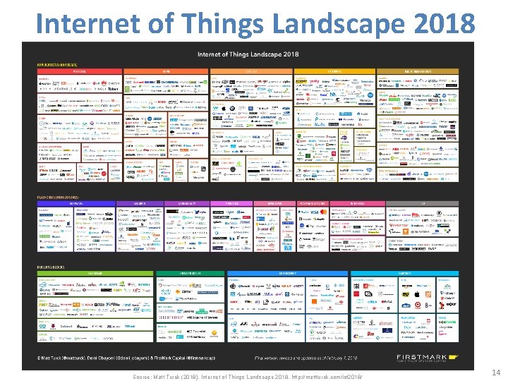 Internet of Things Landscape 2018 Source: Matt Turck (2018), Internet of Things Landscape 2018,