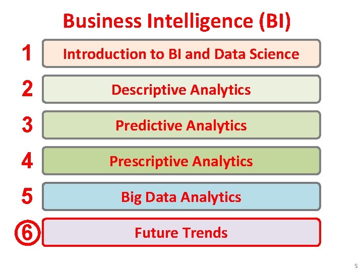 Business Intelligence (BI) 1 Introduction to BI and Data Science 2 Descriptive Analytics 3