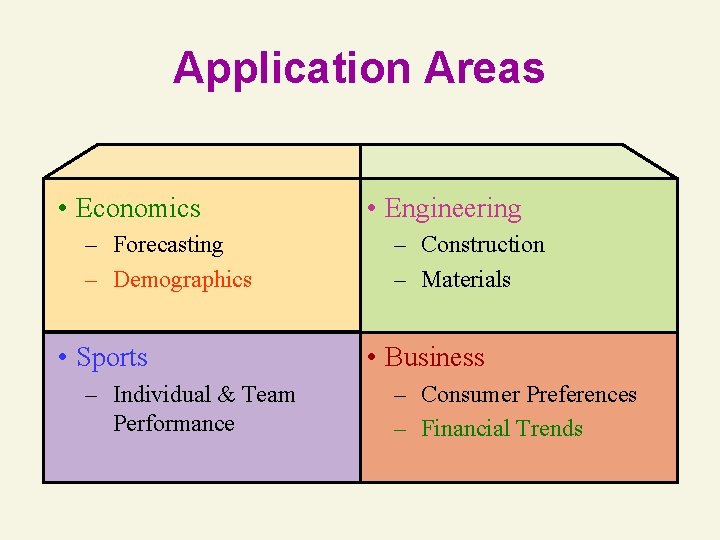 Application Areas • Economics – Forecasting – Demographics • Sports – Individual & Team Application Areas • Economics – Forecasting – Demographics • Sports – Individual & Team