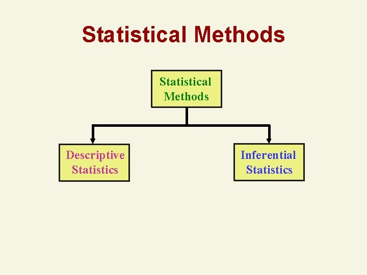 Statistical Methods Descriptive Statistics Inferential Statistics Statistical Methods Descriptive Statistics Inferential Statistics