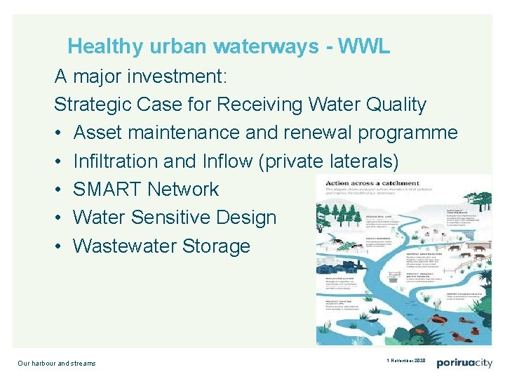 Healthy urban waterways - WWL A major investment: Strategic Case for Receiving Water Quality