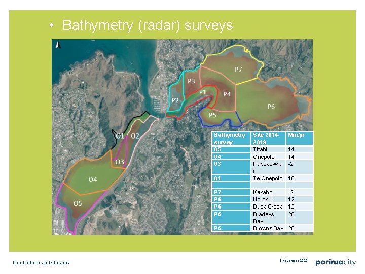  • Bathymetry (radar) surveys Bathymetry survey 05 04 03 01 P 7 P