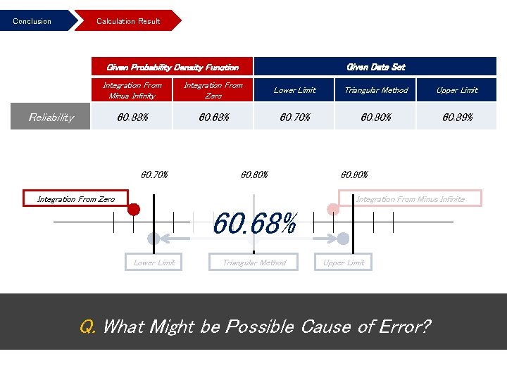 Conclusion Calculation Result Given Data Set Given Probability Density Function Integration From Minus Infinity