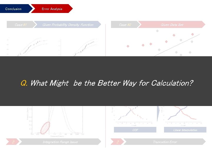 Conclusion Case #1 Error Analysis Given Probability Density Function Case #2 Given Data Set