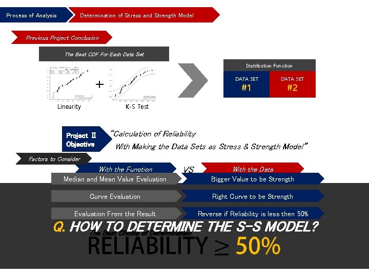Process of Analysis Determination of Stress and Strength Model Previous Project Conclusion The Best