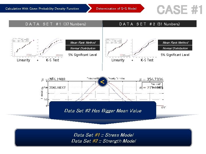 Calculation With Given Probability Density Function D A T A S E T #