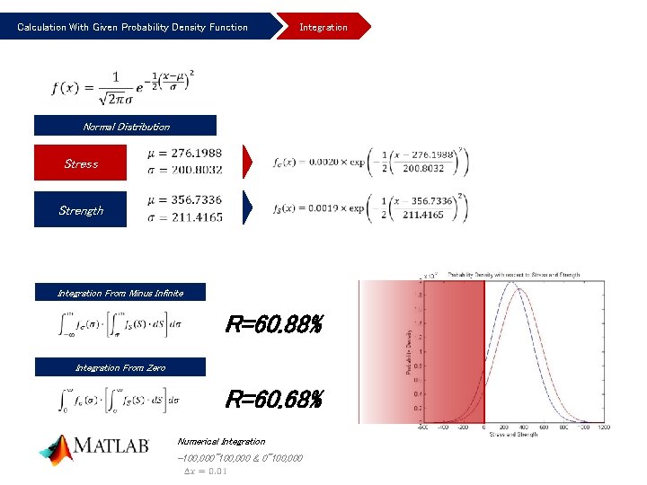 Calculation With Given Probability Density Function Integration Normal Distribution Stress Strength Integration From Minus