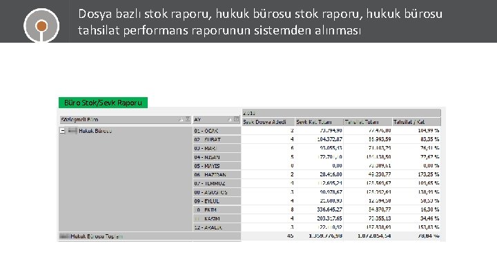 Dosya bazlı stok raporu, hukuk bürosu tahsilat performans raporunun sistemden alınması Büro Stok/Sevk Raporu