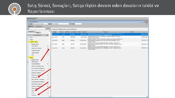 Satış Süreci, Sonuçları, Satışa ilişkin devam eden davaların takibi ve Raporlanması 