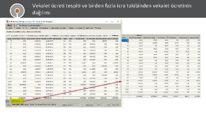 Vekalet ücreti tespiti ve birden fazla icra takibinden vekalet ücretinin dağılımı 