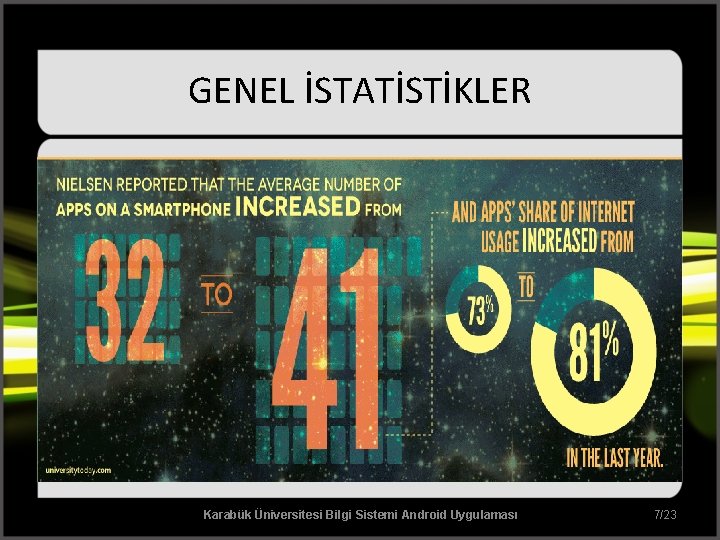 GENEL İSTATİSTİKLER Karabük Üniversitesi Bilgi Sistemi Android Uygulaması 7/23 
