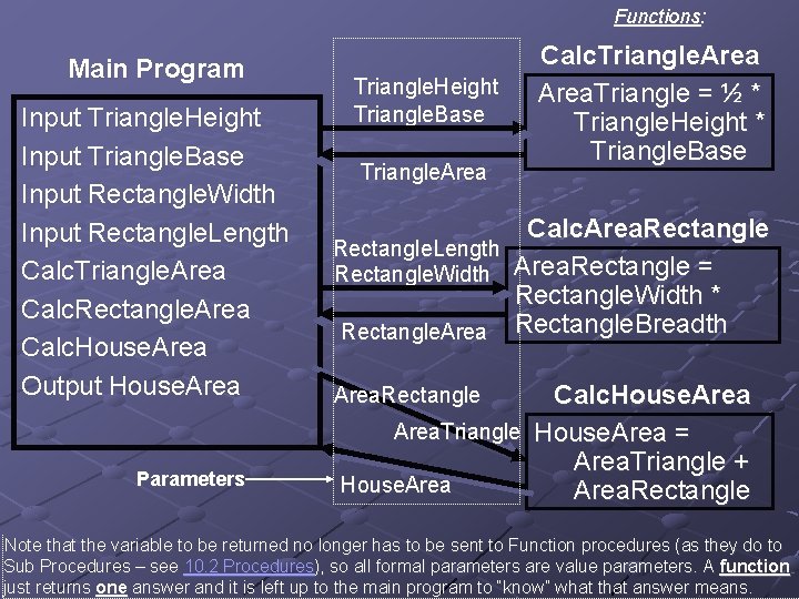 Functions: Main Program Input Triangle. Height Input Triangle. Base Input Rectangle. Width Input Rectangle.