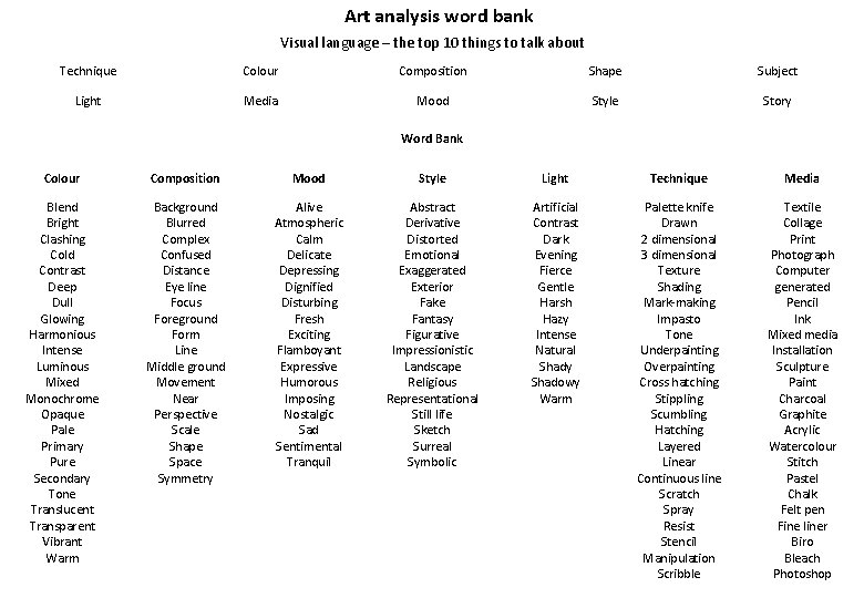 Art analysis word bank Visual language – the top 10 things to talk about