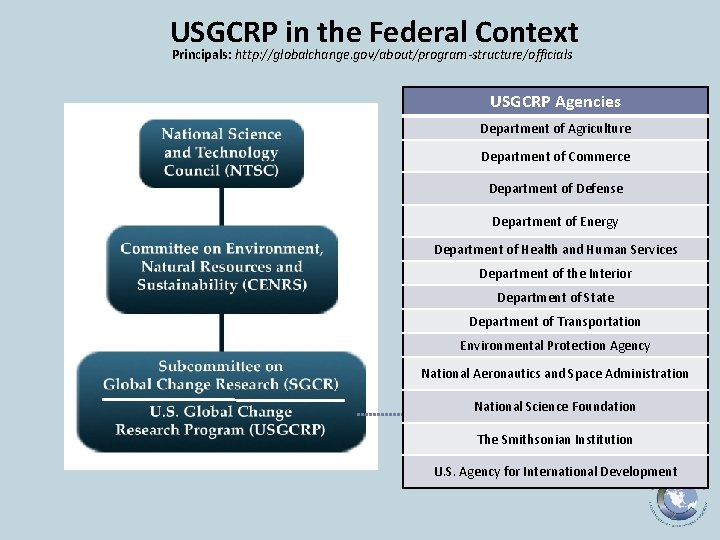 USGCRP in the Federal Context Principals: http: //globalchange. gov/about/program-structure/officials USGCRP Agencies Department of Agriculture