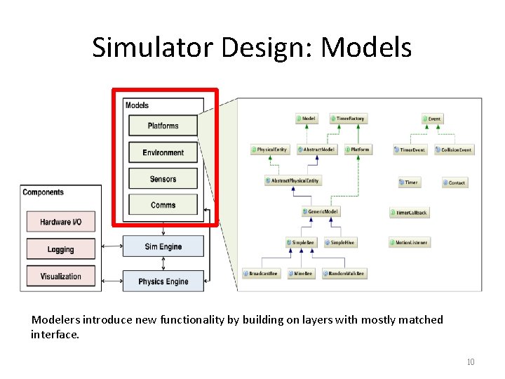Simulator Design: Models Modelers introduce new functionality by building on layers with mostly matched