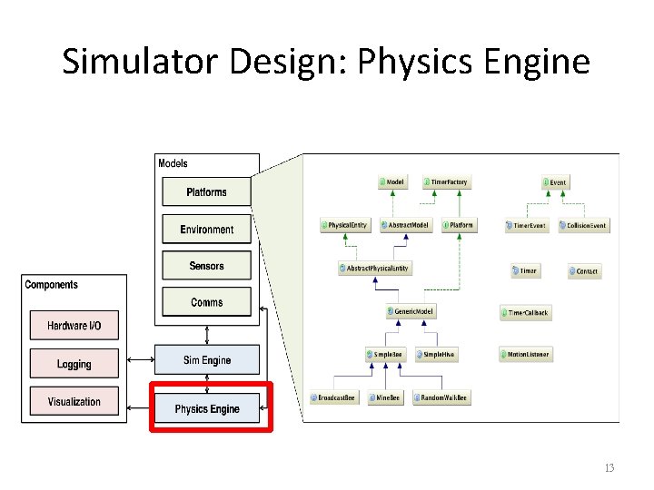 Simulator Design: Physics Engine 13 