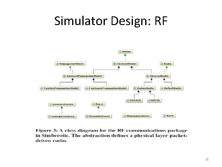 Simulator Design: RF 16 