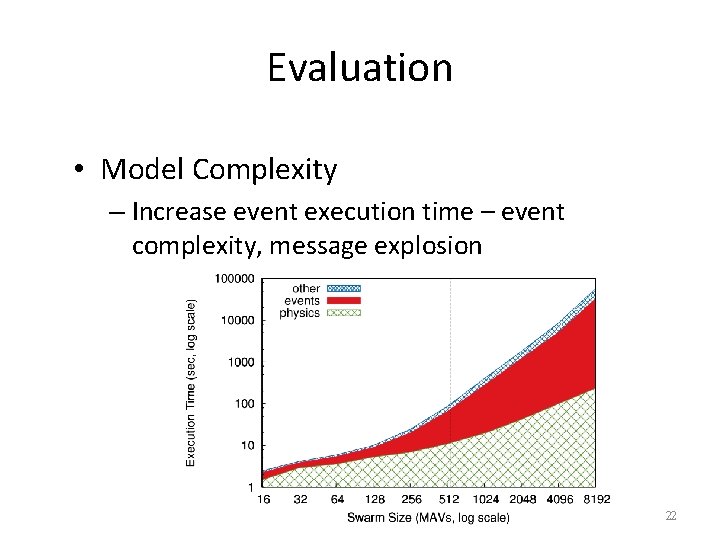 Evaluation • Model Complexity – Increase event execution time – event complexity, message explosion