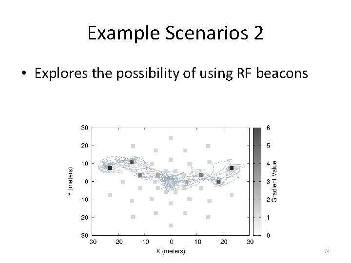 Example Scenarios 2 • Explores the possibility of using RF beacons 24 