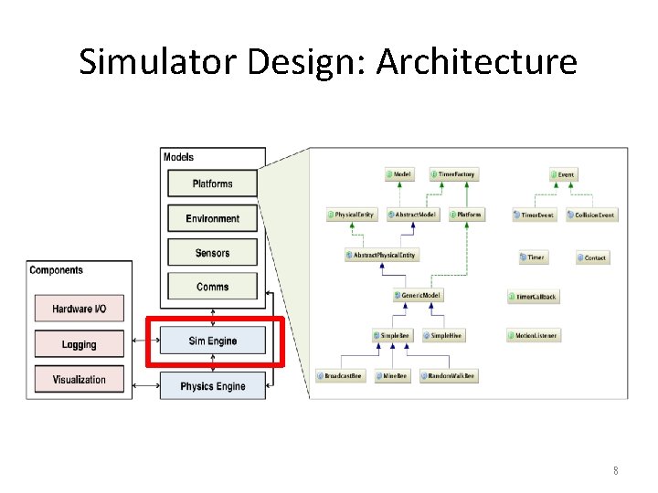 Simulator Design: Architecture 8 