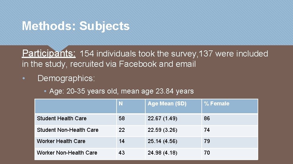 Relationship between health selfefficacy and health care education