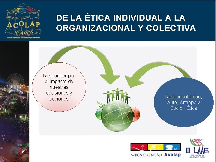 DE LA ÉTICA INDIVIDUAL A LA ORGANIZACIONAL Y COLECTIVA Responder por el impacto de