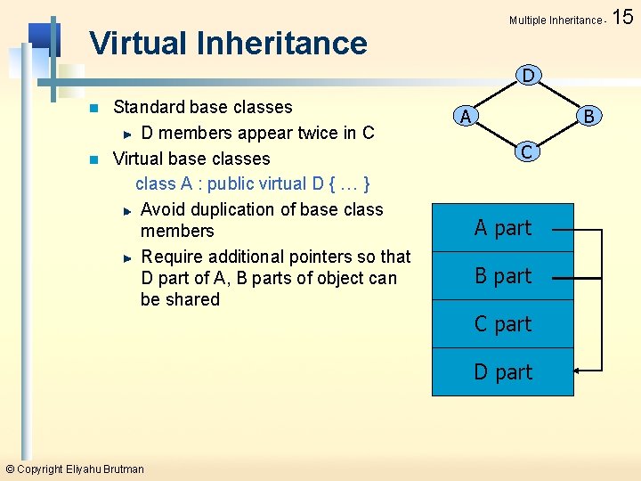 Multiple Inheritance - Virtual Inheritance D Standard base classes D members appear twice in