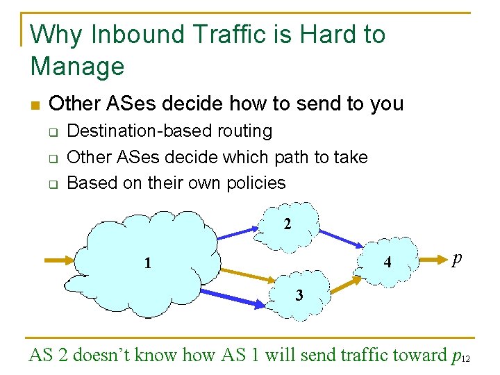 Why Inbound Traffic is Hard to Manage n Other ASes decide how to send