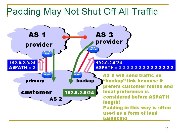Padding May Not Shut Off All Traffic AS 1 AS 3 provider 192. 0/24