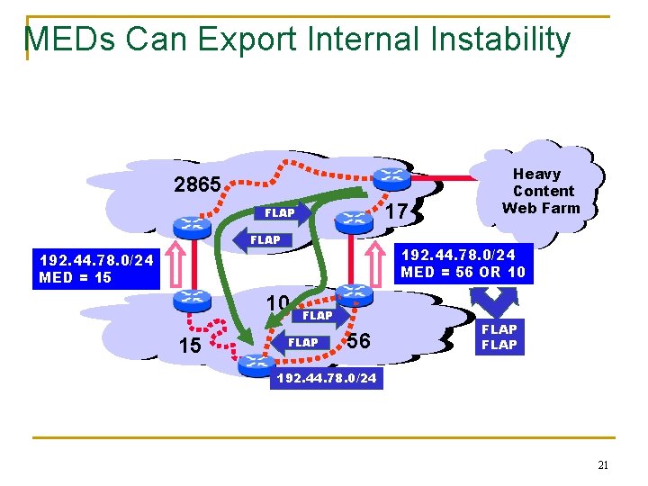 MEDs Can Export Internal Instability 2865 17 FLAP 192. 44. 78. 0/24 MED =