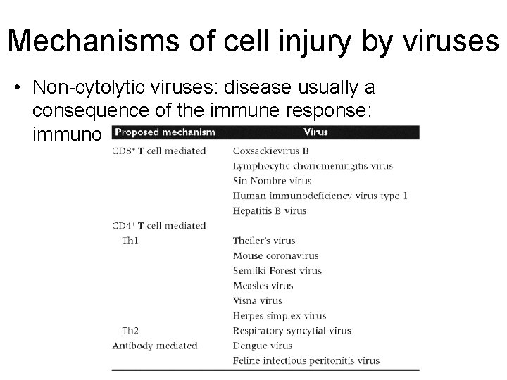 Mechanisms of cell injury by viruses • Non-cytolytic viruses: disease usually a consequence of