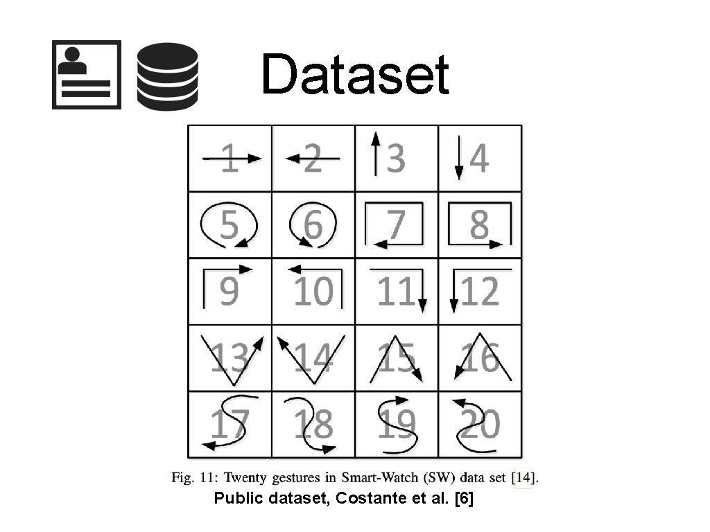 Dataset Public dataset, Costante et al. [6] 