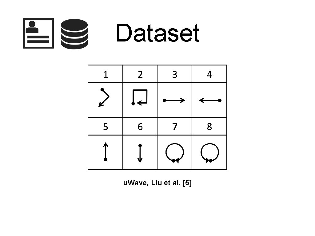 Dataset u. Wave, Liu et al. [5] 