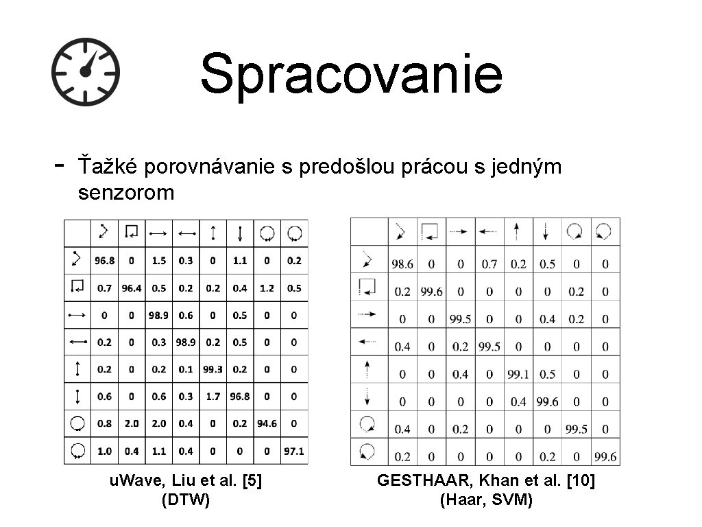 Spracovanie - Ťažké porovnávanie s predošlou prácou s jedným senzorom u. Wave, Liu et