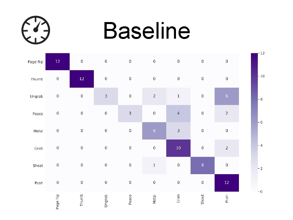 Baseline 