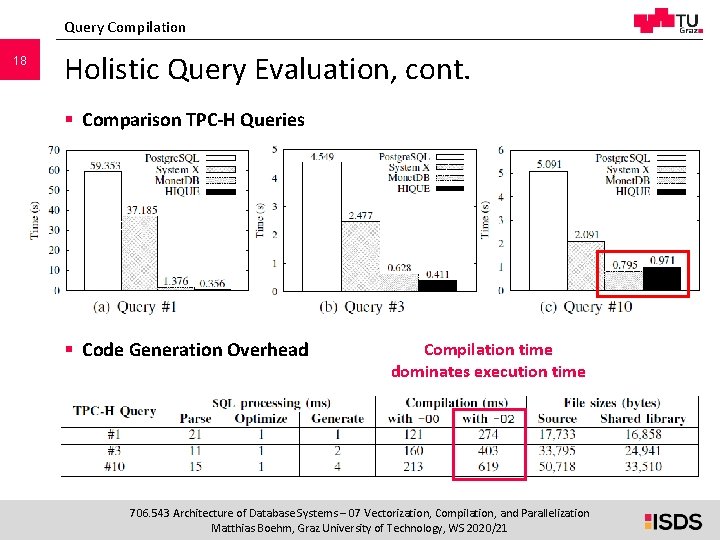 Query Compilation 18 Holistic Query Evaluation, cont. § Comparison TPC-H Queries § Code Generation Query Compilation 18 Holistic Query Evaluation, cont. § Comparison TPC-H Queries § Code Generation